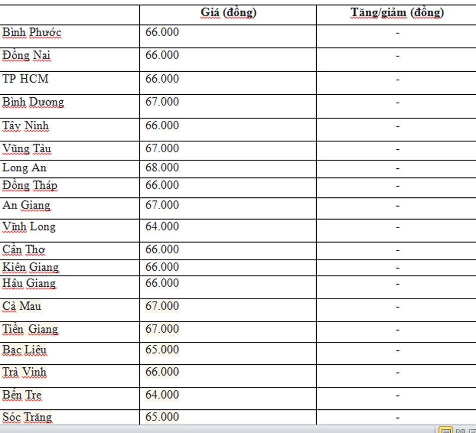 Giá heo hơi hôm nay ngày 5/7/2024: Tăng đến 2.000 đồng/kg ở hai miền Bắc, miền Trung - Tây Nguyên Giá heo hơi hôm nay ngày 5/7/2024: Tăng đến 2.000 đồng/kg ở hai miền Bắc, miền Trung - Tây Nguyên