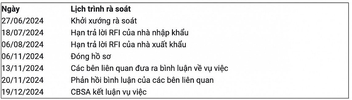 Canada rà soát giá trị thông thường và giá xuất khẩu đối với ống dẫn dầu nhập khẩu Canada rà soát giá trị thông thường và giá xuất khẩu đối với ống dẫn dầu nhập khẩu