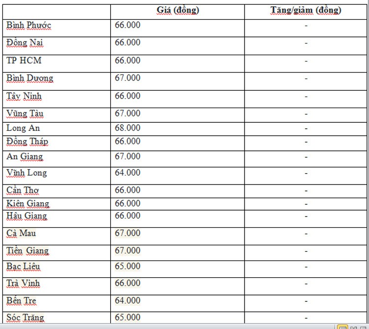 Giá heo hơi hôm nay ngày 7/7/2024: Đi ngang trên diện rộng Giá heo hơi hôm nay ngày 7/7/2024: Đi ngang trên diện rộng