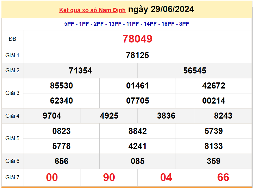XSND 6/7, Kết quả xổ số Nam Định hôm nay 6/7/2024, KQXSND thứ Bảy ngày 6 tháng 7 XSND 6/7, Kết quả xổ số Nam Định hôm nay 6/7/2024, KQXSND thứ Bảy ngày 6 tháng 7