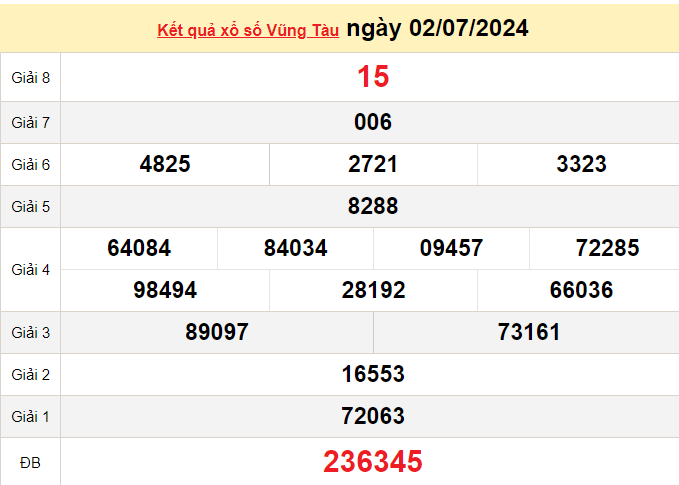 XSVT 9/7, Kết quả xổ số Vũng Tàu hôm nay 9/7/2024, KQXSVT thứ Ba ngày 9 tháng 7 XSVT 9/7, Kết quả xổ số Vũng Tàu hôm nay 9/7/2024, KQXSVT thứ Ba ngày 9 tháng 7