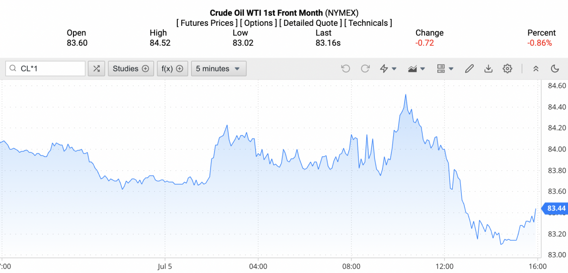 Giá dầu WTI trên thị trường thế giới rạng sáng 7/7 (theo giờ Việt Nam) Giá dầu WTI trên thị trường thế giới rạng sáng 7/7 (theo giờ Việt Nam)