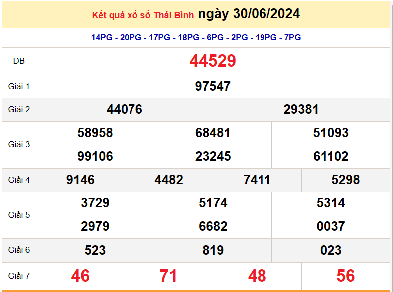 XSTB 7/7, Kết quả xổ số Thái Bình hôm nay 7/7/2024, KQXSTB Chủ nhật ngày 7 tháng 7 XSTB 7/7, Kết quả xổ số Thái Bình hôm nay 7/7/2024, KQXSTB Chủ nhật ngày 7 tháng 7