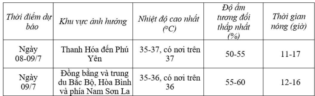 Dự báo thời tiết ngày mai 8/7/2024: … Dự báo thời tiết ngày mai 8/7/2024: …