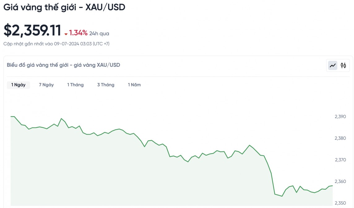 Giá vàng hôm nay 9/7/2024: Vàng Giá vàng hôm nay 9/7/2024: Vàng
