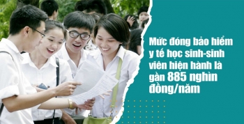 Mức đóng bảo hiểm y tế của học sinh-sinh viên từ 1/7/2024 là bao nhiêu?