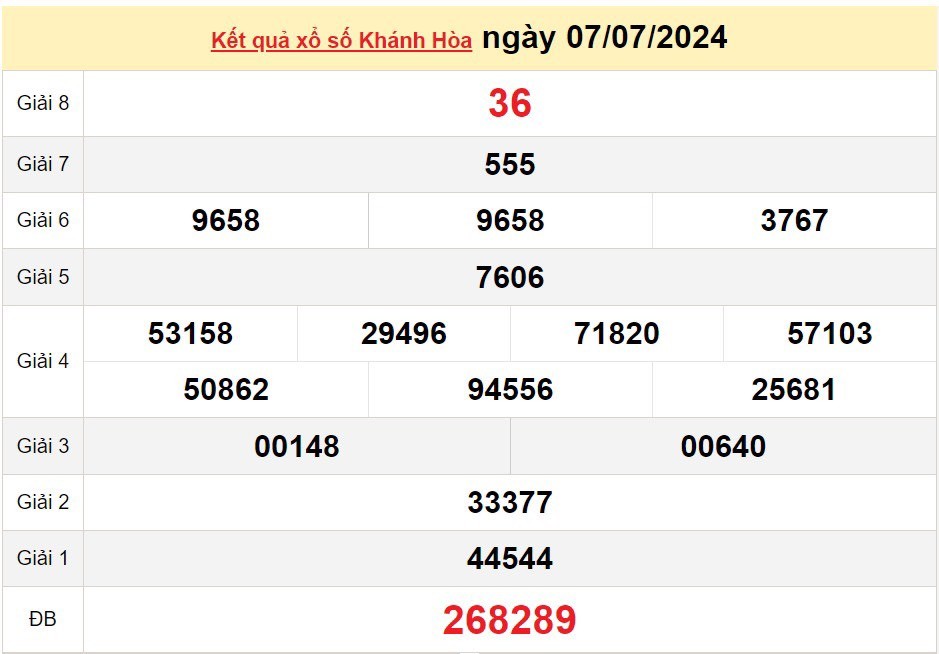 XSKH 10/7, Xem kết quả xổ số Khánh Hòa hôm nay 10/7/2024, xổ số Khánh Hòa ngày 10 tháng 7 XSKH 10/7, Xem kết quả xổ số Khánh Hòa hôm nay 10/7/2024, xổ số Khánh Hòa ngày 10 tháng 7