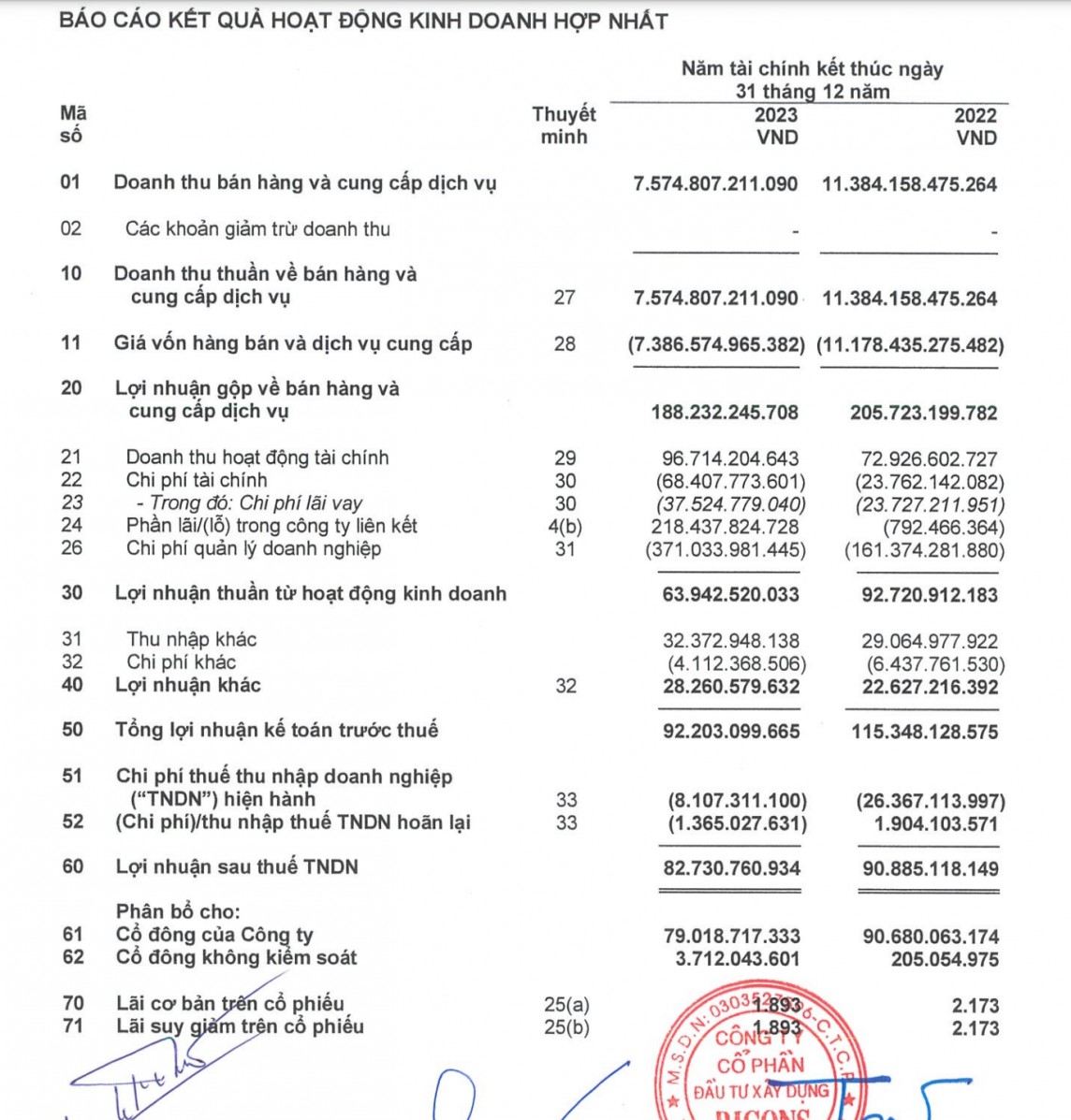 Vừa trúng thầu 35.000 tỷ đồng, Ricons giảm 193 người, nợ kinh phí công đoàn
