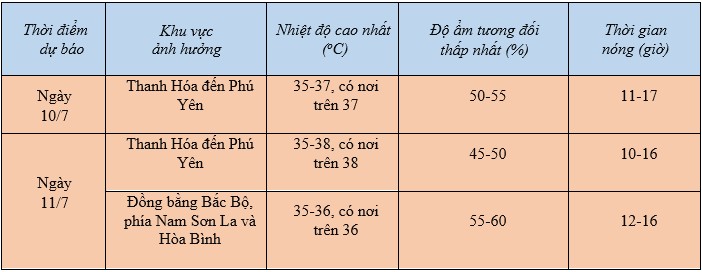 Dự báo thời tiết ngày mai 10/7/2024: … Dự báo thời tiết ngày mai 10/7/2024: …