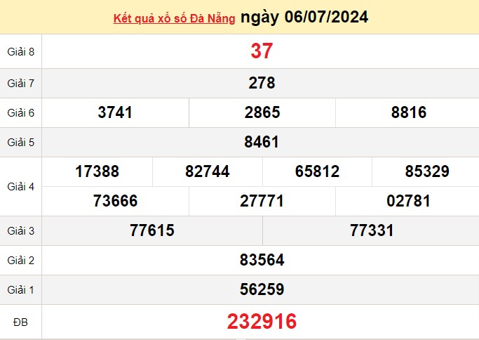 XSDNA 6/7, Xem kết quả xổ số Đà Nẵng hôm nay 6/7/2024, xổ số Đà Nẵng ngày 6 tháng 7 XSDNA 6/7, Xem kết quả xổ số Đà Nẵng hôm nay 6/7/2024, xổ số Đà Nẵng ngày 6 tháng 7