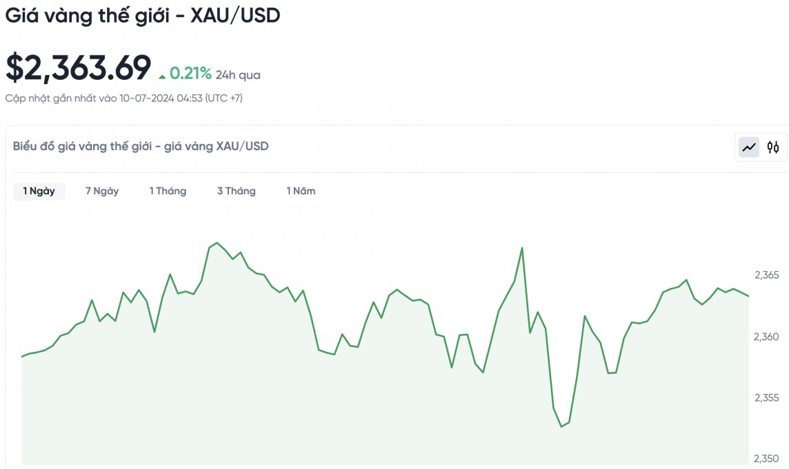 Giá vàng hôm nay 10/7/2024: Vàng Giá vàng hôm nay 10/7/2024: Vàng