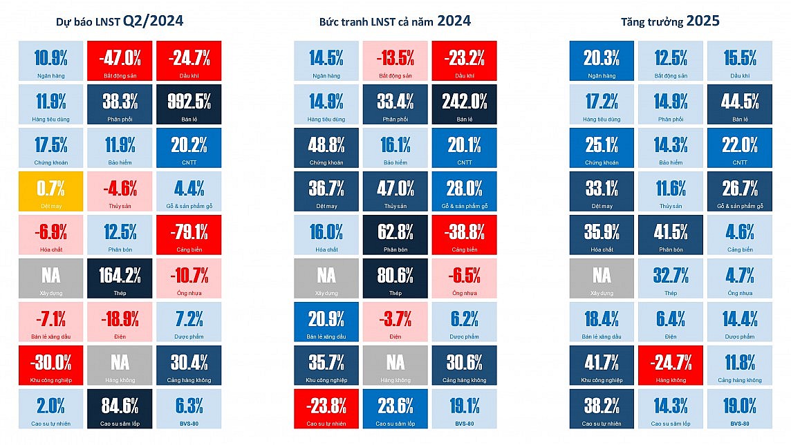 Chứng khoán Bảo Việt xuất bản Báo cáo triển vọng các ngành và cơ hội đầu tư Chứng khoán Bảo Việt xuất bản Báo cáo triển vọng các ngành và cơ hội đầu tư