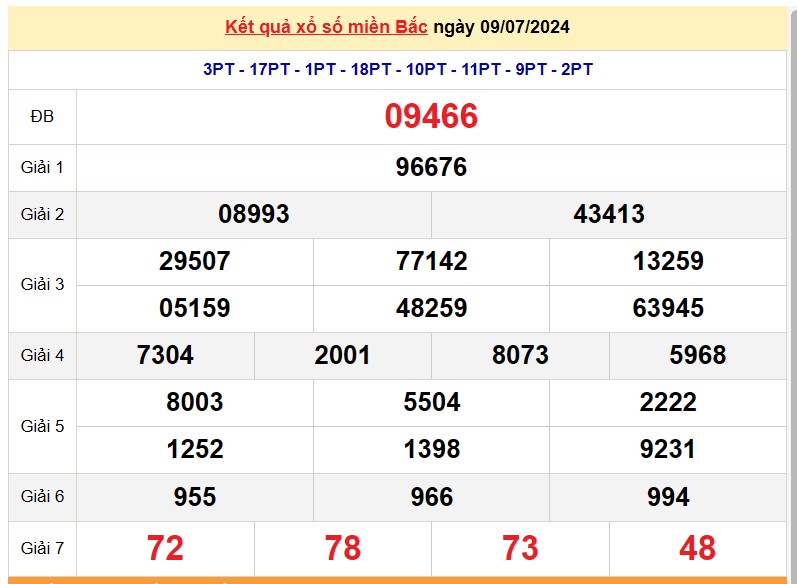 XSMB 11/7, Kết quả xổ số miền Bắc hôm nay 11/7/2024, xổ số miền Bắc 11 tháng 7, trực tiếp XSMB 11/7 XSMB 11/7, Kết quả xổ số miền Bắc hôm nay 11/7/2024, xổ số miền Bắc 11 tháng 7, trực tiếp XSMB 11/7