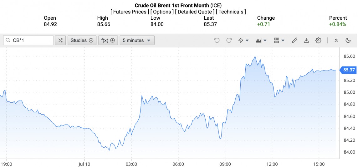 Giá xăng dầu hôm nay ngày 11/7/2024: Giá dầu Giá xăng dầu hôm nay ngày 11/7/2024: Giá dầu
