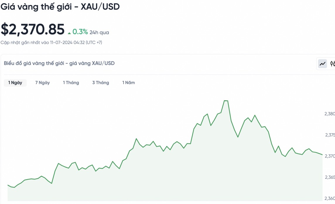Giá vàng hôm nay 11/7/2024: Vàng Giá vàng hôm nay 11/7/2024: Vàng