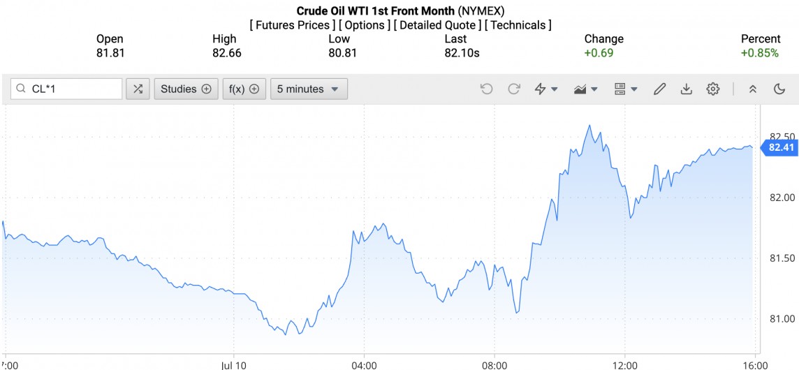 Giá xăng dầu hôm nay ngày 11/7/2024: Giá dầu Giá xăng dầu hôm nay ngày 11/7/2024: Giá dầu