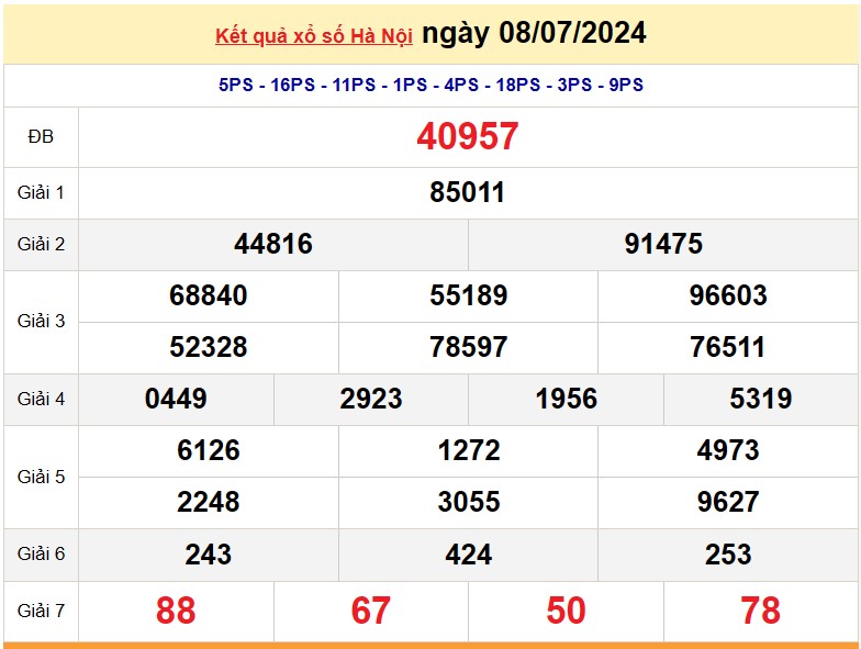 XSHN 11 tháng 7, Kết quả xổ số Hà Nội hôm nay 11 tháng 7/2024, KQXSHN thứ Năm ngày 11 tháng 7 XSHN 11 tháng 7, Kết quả xổ số Hà Nội hôm nay 11 tháng 7/2024, KQXSHN thứ Năm ngày 11 tháng 7