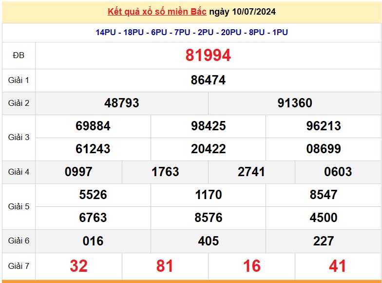 Kết quả Xổ số miền Bắc ngày 11/7/2024, KQXSMB ngày 11 tháng 7, XSMB 11/7, xổ số miền Bắc hôm nay Kết quả Xổ số miền Bắc ngày 11/7/2024, KQXSMB ngày 11 tháng 7, XSMB 11/7, xổ số miền Bắc hôm nay