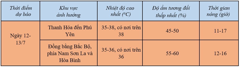 Dự báo thời tiết ngày mai 12/7/2024: … Dự báo thời tiết ngày mai 12/7/2024: …