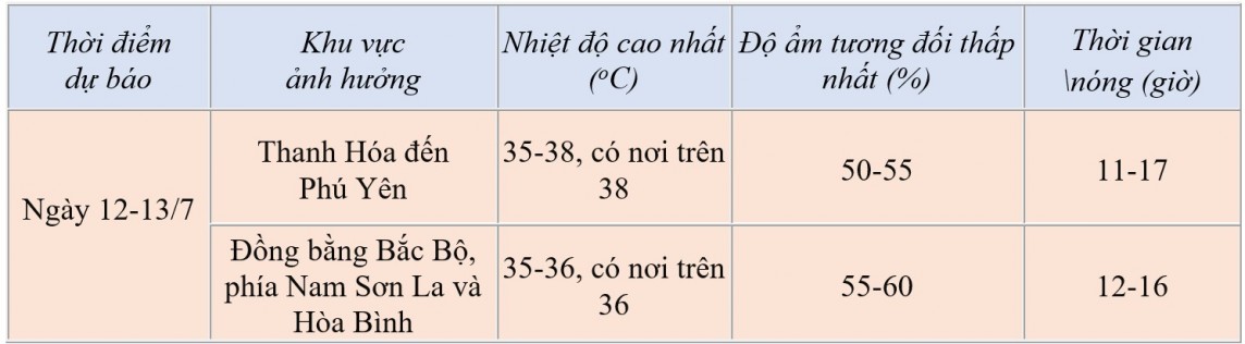 Dự báo thời tiết hôm nay ngày 12/7/2024: … Dự báo thời tiết hôm nay ngày 12/7/2024: …