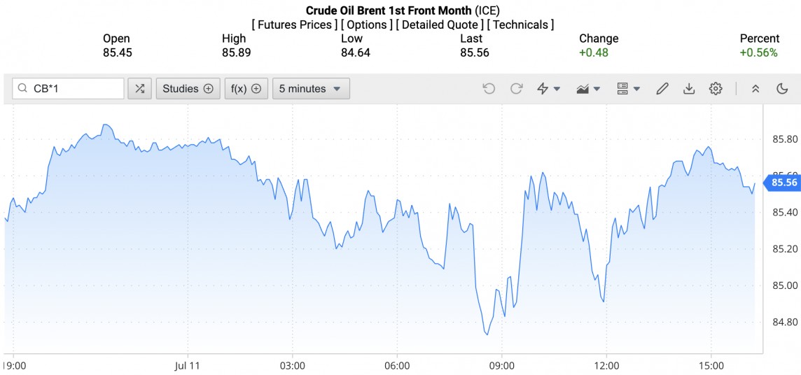 Giá xăng dầu hôm nay ngày 12/7/2024: Giá xăng dầu Giá xăng dầu hôm nay ngày 12/7/2024: Giá xăng dầu