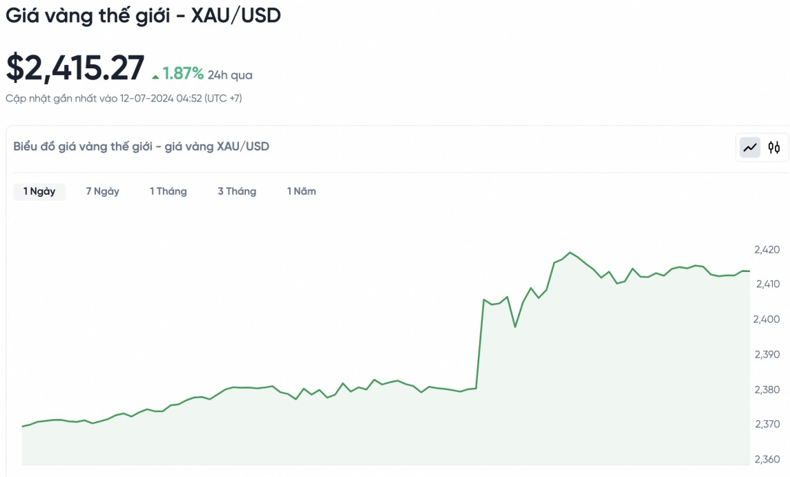 Giá vàng hôm nay 12/7/2024: Vàng Giá vàng hôm nay 12/7/2024: Vàng