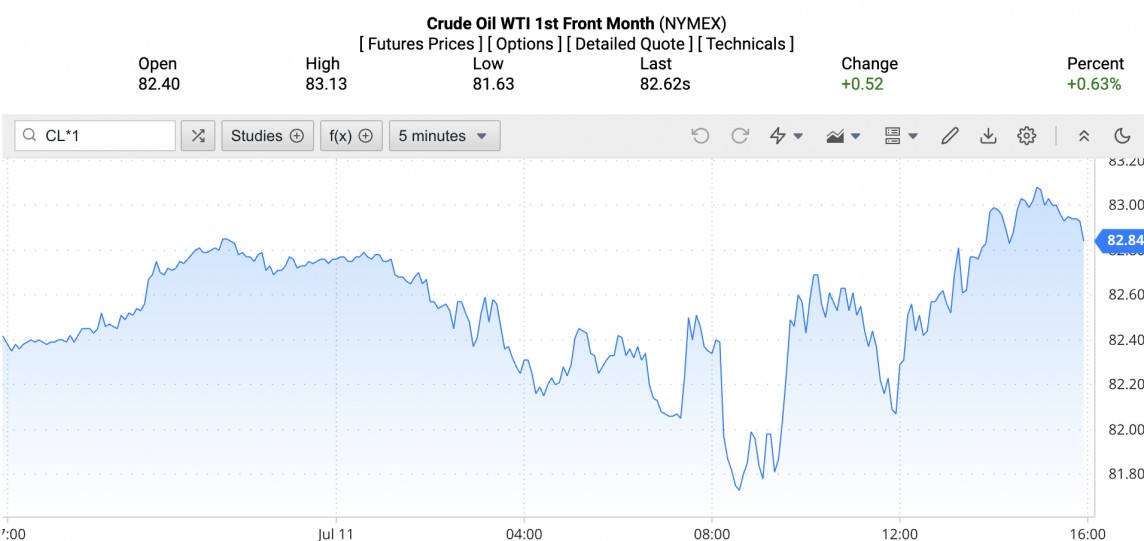Giá xăng dầu hôm nay ngày 12/7/2024: Giá xăng dầu Giá xăng dầu hôm nay ngày 12/7/2024: Giá xăng dầu