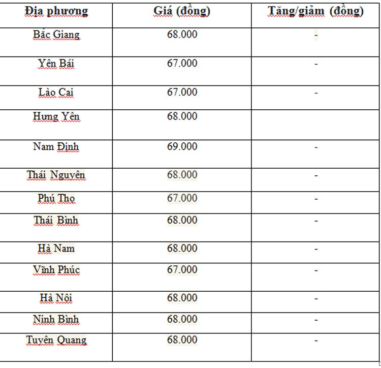 Giá heo hơi hôm nay ngày 12/7/2024: Ổn định, cao nhất 69.000 đồng/kg Giá heo hơi hôm nay ngày 12/7/2024: Ổn định, cao nhất 69.000 đồng/kg