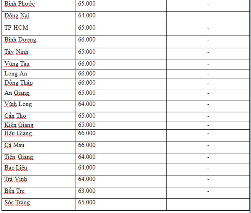 Giá heo hơi hôm nay ngày 12/7/2024: Ổn định, cao nhất 69.000 đồng/kg Giá heo hơi hôm nay ngày 12/7/2024: Ổn định, cao nhất 69.000 đồng/kg
