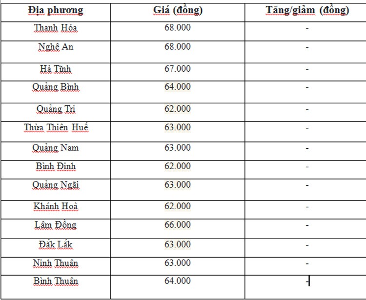 Giá heo hơi hôm nay ngày 12/7/2024: Ổn định, cao nhất 69.000 đồng/kg Giá heo hơi hôm nay ngày 12/7/2024: Ổn định, cao nhất 69.000 đồng/kg