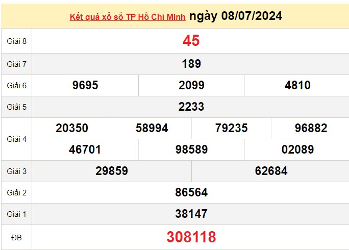 XSHCM 15/7, Kết quả xổ số TP.HCM hôm nay 15/7/2024, KQXSHCM thứ Hai ngày 15 tháng 7