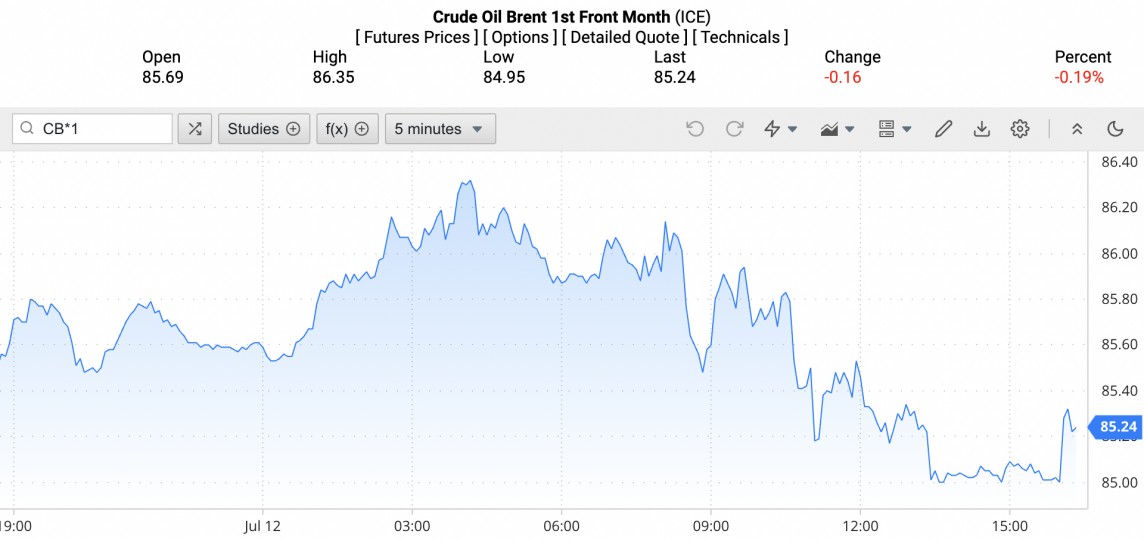 Giá xăng dầu hôm nay ngày 13/7/2024: Giá xăng dầu Giá xăng dầu hôm nay ngày 13/7/2024: Giá xăng dầu