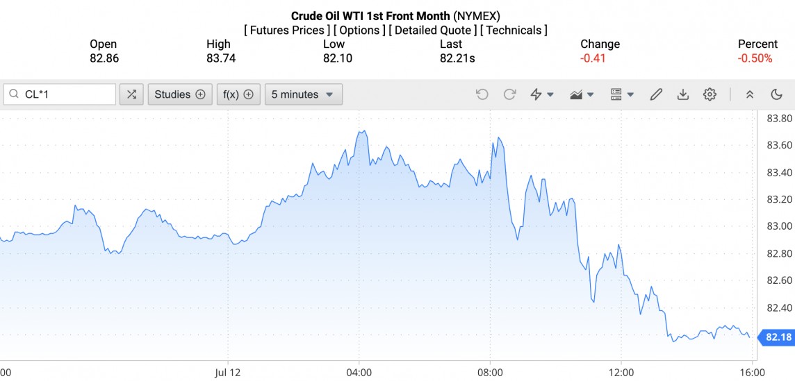 Giá xăng dầu hôm nay ngày 13/7/2024: Giá xăng dầu Giá xăng dầu hôm nay ngày 13/7/2024: Giá xăng dầu