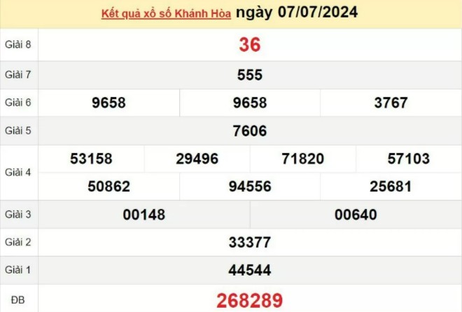 XSKH 7/7, Xem kết quả xổ số Khánh Hòa hôm nay 7/7/2024, xổ số Khánh Hòa ngày 7 tháng 7