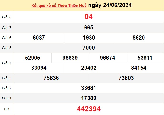 XSTTH 24/6, Kết quả xổ số Thừa Thiên Huế hôm nay 24/6/2024, KQXSTTH ngày 24 tháng 6 XSTTH 24/6, Kết quả xổ số Thừa Thiên Huế hôm nay 24/6/2024, KQXSTTH ngày 24 tháng 6