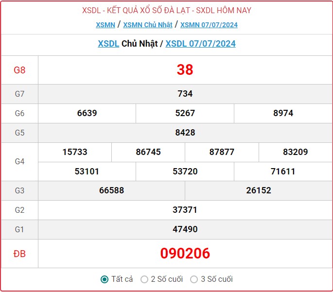 XSDL 14/7, Kết quả xổ số Đà Lạt hôm nay 14/7/2024, KQXSDL chủ Nhật ngày 14 tháng 7 XSDL 14/7, Kết quả xổ số Đà Lạt hôm nay 14/7/2024, KQXSDL chủ Nhật ngày 14 tháng 7