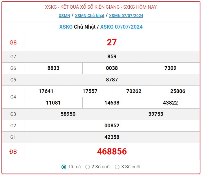 XSKG 21/7, Kết quả xổ số Kiên Giang hôm nay 21/7/2024, KQXSKG Chủ nhật ngày 21 tháng 7