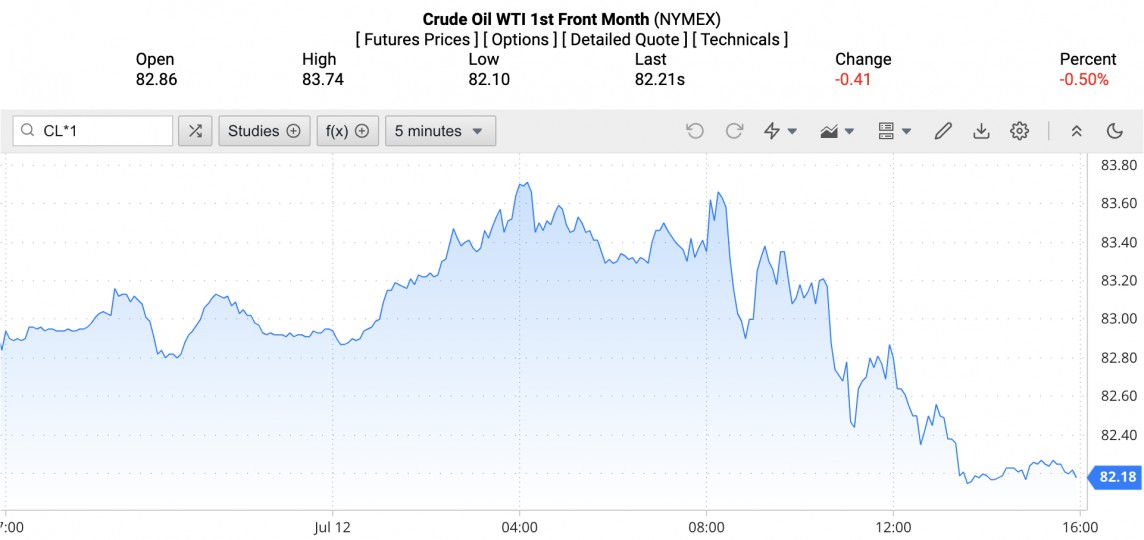 Giá dầu WTI trên thị trường thế giới rạng sáng 14/7 (theo giờ Việt Nam)