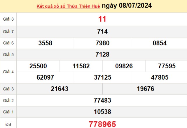 XSTTH 8/7, Kết quả xổ số Thừa Thiên Huế hôm nay 8/7/2024, KQXSTTH ngày 8 tháng 7 XSTTH 8/7, Kết quả xổ số Thừa Thiên Huế hôm nay 8/7/2024, KQXSTTH ngày 8 tháng 7