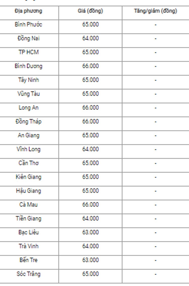 Giá heo hơi hôm nay ngày 14/7/2024: Đi ngang ngày cuối tuần Giá heo hơi hôm nay ngày 14/7/2024: Đi ngang ngày cuối tuần