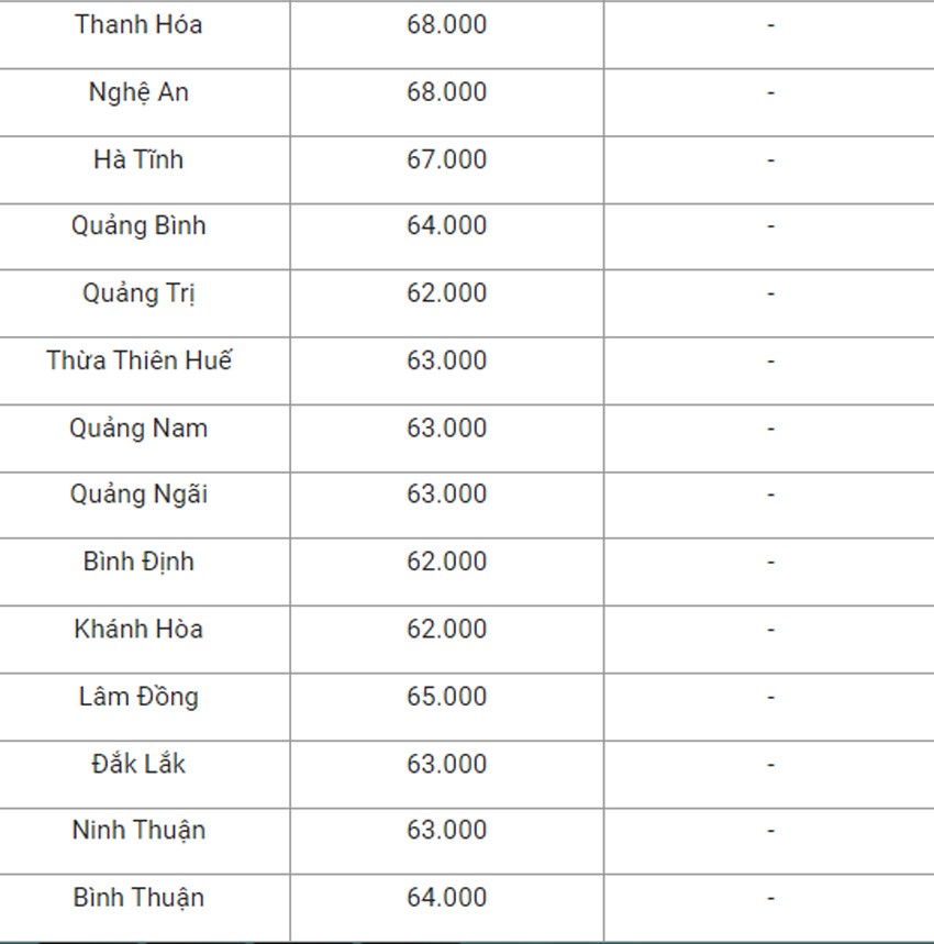 Giá heo hơi hôm nay ngày 14/7/2024: Đi ngang ngày cuối tuần Giá heo hơi hôm nay ngày 14/7/2024: Đi ngang ngày cuối tuần