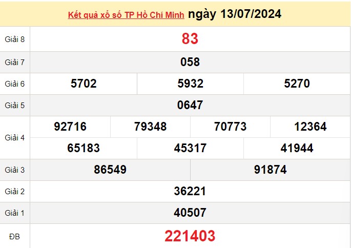 XSHCM 15/7, Kết quả xổ số TP.HCM hôm nay 15/7/2024, KQXSHCM thứ Hai ngày 15 tháng 7