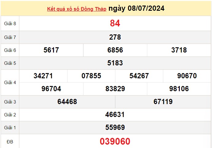 XSDT 8/7, Kết quả xổ số Đồng Tháp hôm nay 8/7/2024, KQXSDT thứ Hai ngày 8 tháng 7