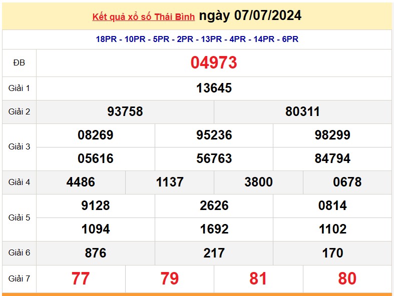 XSTB 14/7, Kết quả xổ số Thái Bình hôm nay 14/7/2024, KQXSTB Chủ nhật ngày 14 tháng 7 XSTB 14/7, Kết quả xổ số Thái Bình hôm nay 14/7/2024, KQXSTB Chủ nhật ngày 14 tháng 7