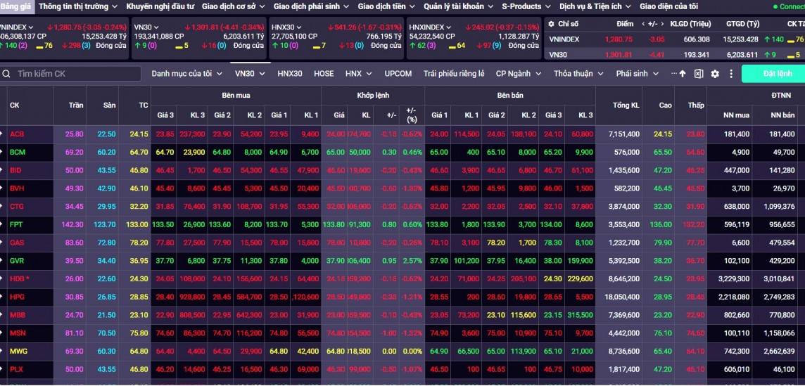 Chứng khoán tuần từ 15-21/4: