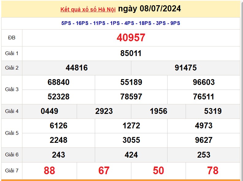 XSHN 15/7, Kết quả xổ số Hà Nội hôm nay 15/7/2024, KQXSHN thứ Hai ngày 15 tháng 7 XSHN 15/7, Kết quả xổ số Hà Nội hôm nay 15/7/2024, KQXSHN thứ Hai ngày 15 tháng 7