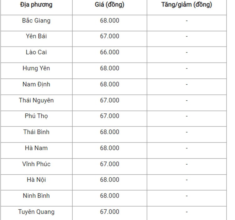 Giá heo hơi hôm nay ngày 15/7/2024: Giá heo hơi hôm nay ngày 15/7/2024: