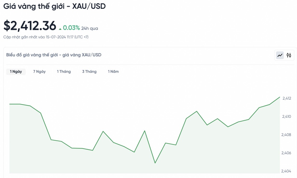 Biểu đồ biến động giá vàng trong 24 giờ qua Biểu đồ biến động giá vàng trong 24 giờ qua