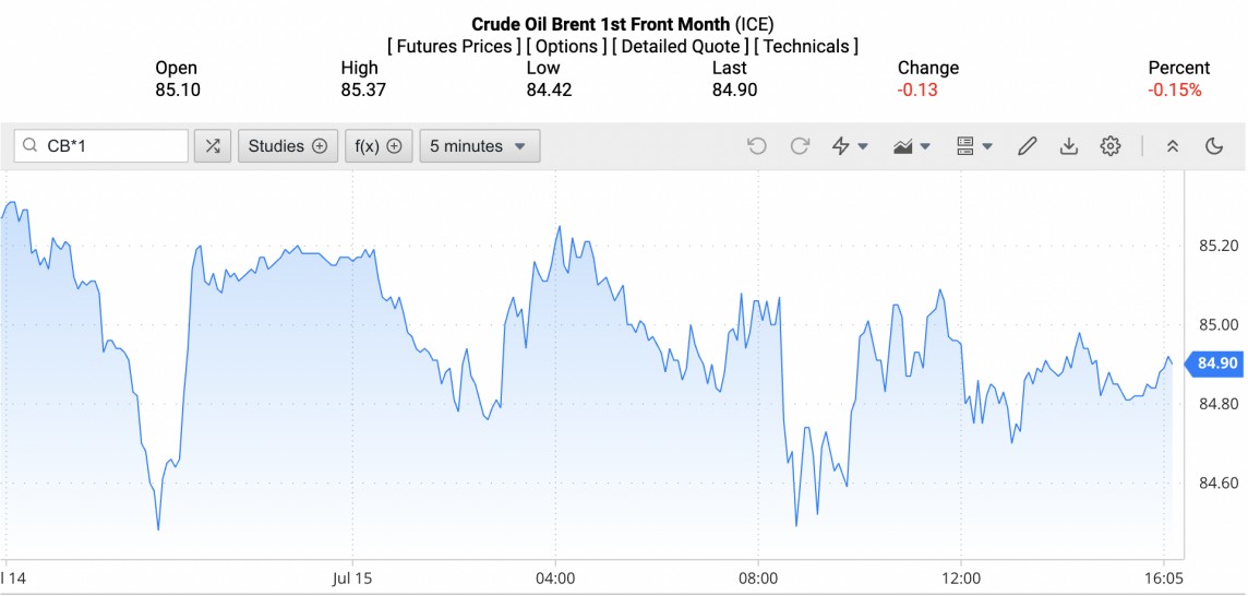 Giá xăng dầu hôm nay ngày 16/7/2024: Giá xăng dầu hôm nay ngày 16/7/2024: