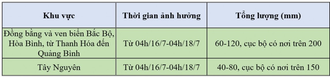 Dự báo thời tiết hôm nay ngày 16/7/2024: Bắc Bộ mưa to, kèm dông Dự báo thời tiết hôm nay ngày 16/7/2024: Bắc Bộ mưa to, kèm dông